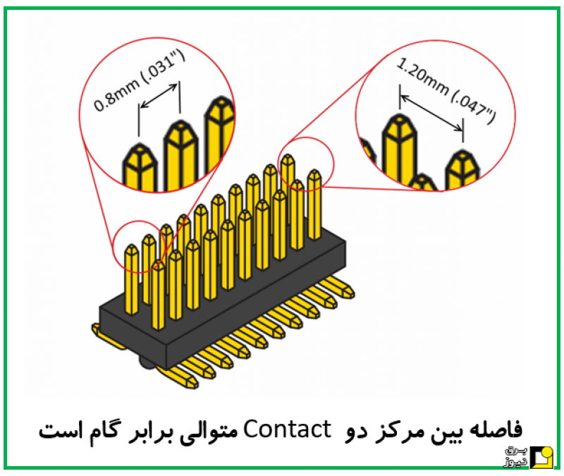 کانکتور - 4