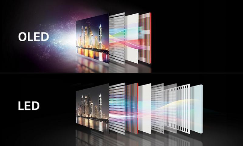 
<span>بررسی تفاوت‌ تلویزیون‌های LED، OLED و QLED</span>
